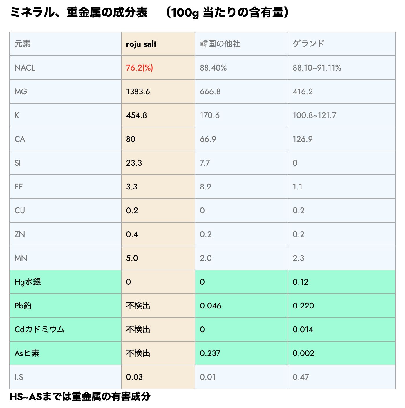 分析表